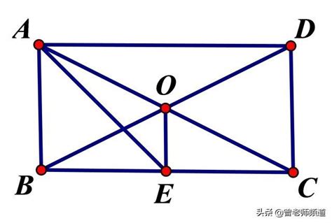 uncut 意思 正方形是菱形的一種嗎